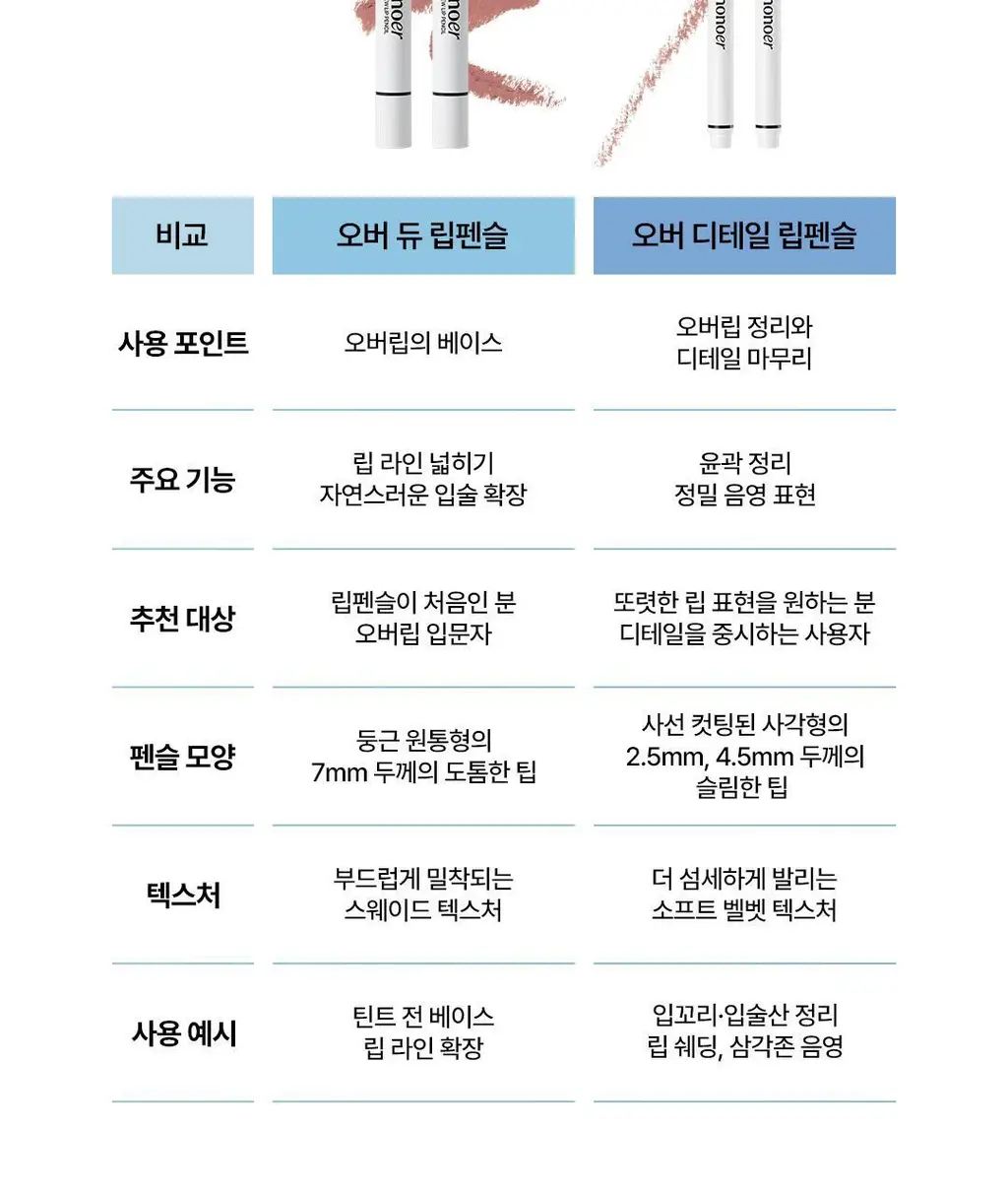 [NEW 컬러] 노노어 오버 디테일 립펜슬 7colors 상세페이지 40